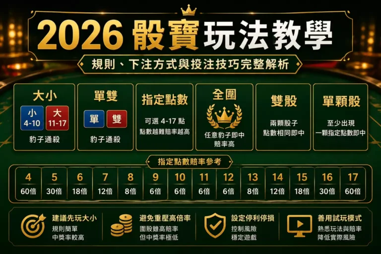 2026骰寶玩法教學｜規則、下注方式與投注技巧完整解析