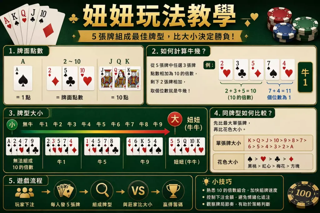2026妞妞玩法教學