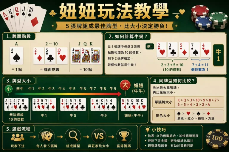 2026妞妞玩法教學｜規則、牌型大小與投注技巧完整解析