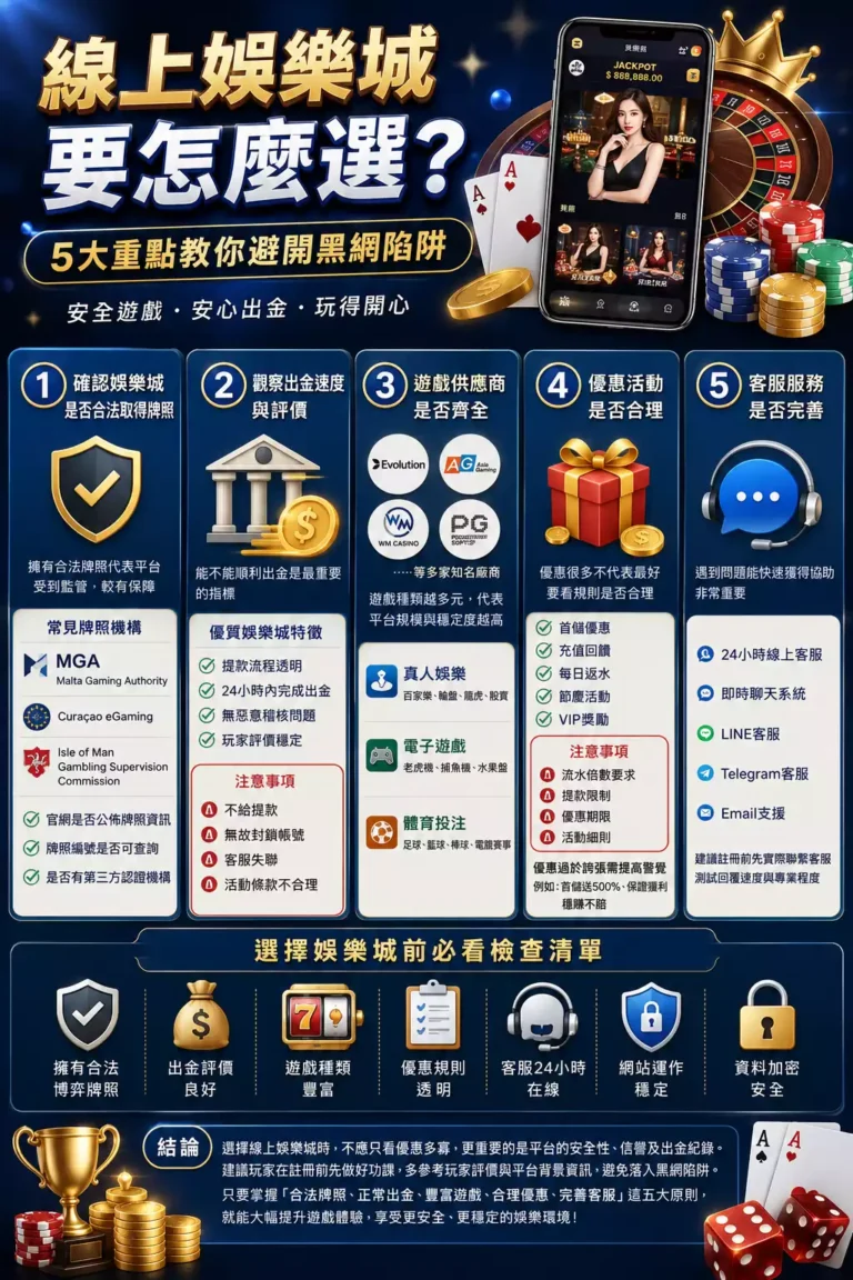 線上娛樂城推薦 – 5大重點教你避開黑網與詐騙平台